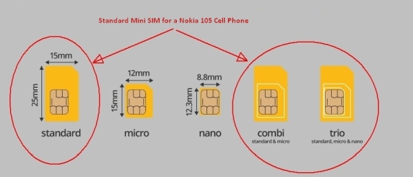 Sim nokia 105 jalur Nokia 105